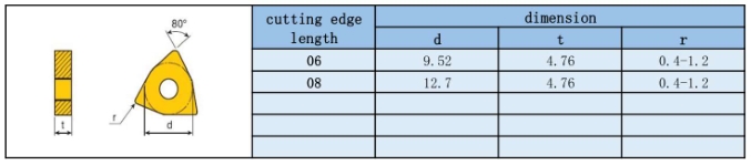 WNMG/WNGG/WNMA WNMG/WNGG/WNMA
