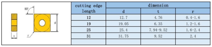 SNMG/SNMA/SNMM/SNMX/SNMH