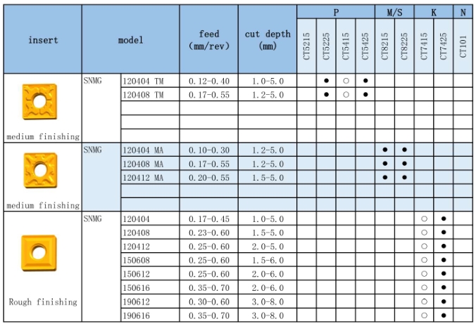 SNMG/SNMA/SNMM/SNMX/SNMH