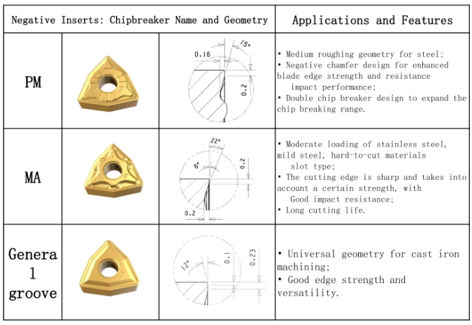 SNMG/SNMA/SNMM/SNMX/SNMH