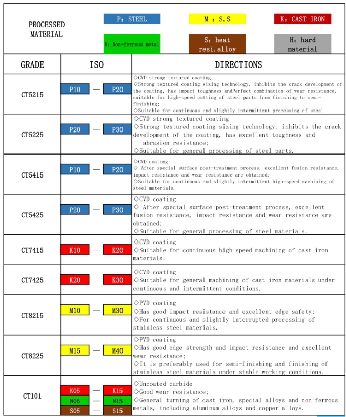 TCMT/TCGT/TCMW/TPMT/TBET/  TCET/TPEH