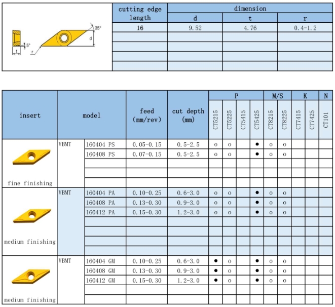 VBMT/VBGT/VCMT/VCGT/VPGT/  VBET/VCET/VPET