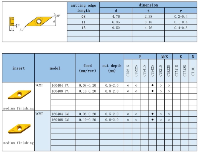 VBMT/VBGT/VCMT/VCGT/VPGT/  VBET/VCET/VPET