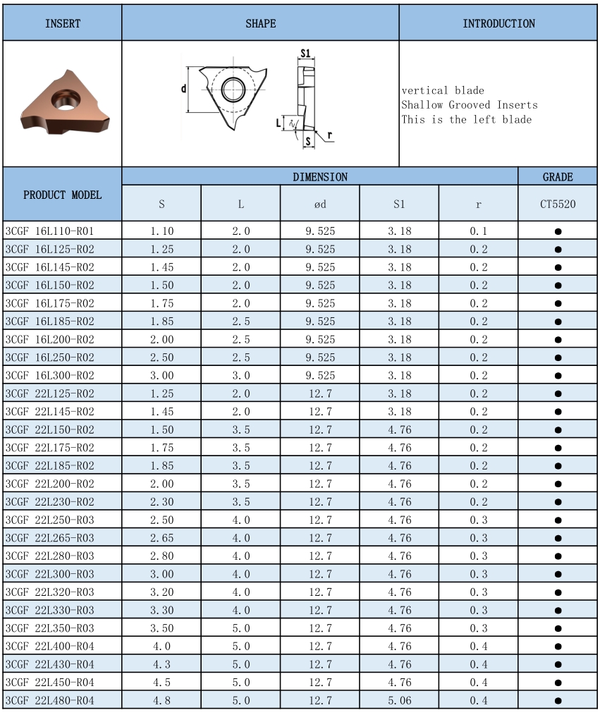 3CGF/TGF32/GBA43/N123