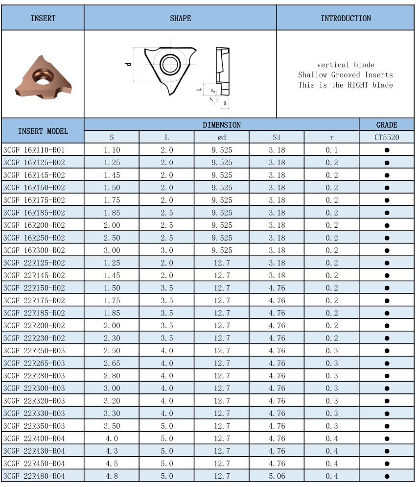 3CGF/TGF32/GBA43/N123
