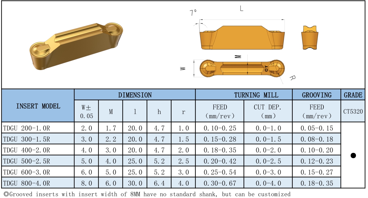 TDGU-R/MGMN/MGGN/TDF