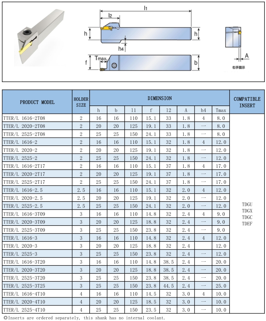 TTER/L MGEHR/L KTGFR/L CTGFR/L