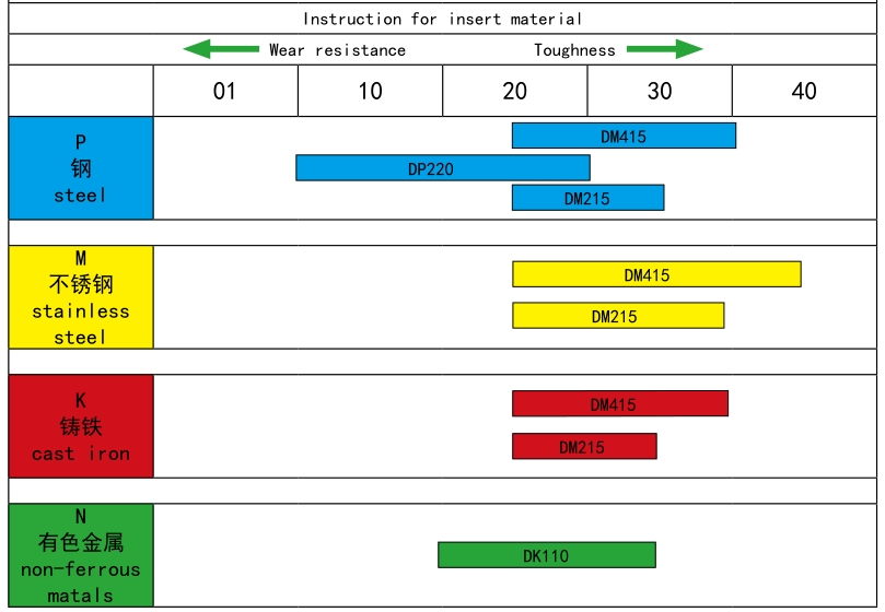 ABUT External Threading Inserts