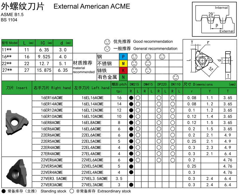 ACME29° External Threading Inserts