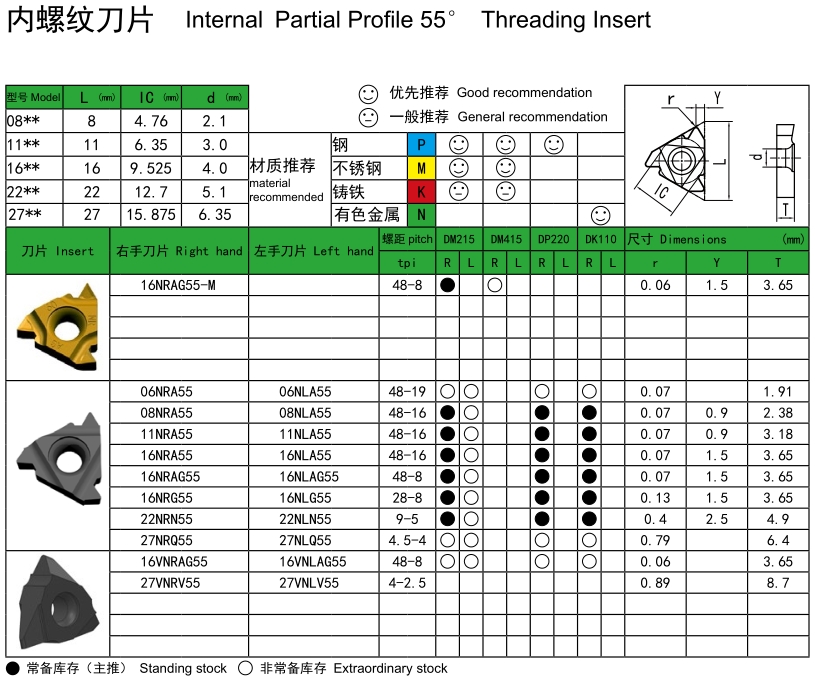 AG55° Internal Threading Inserts AG55° Internal Threading Inserts