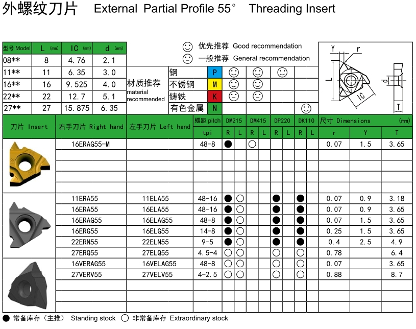 AG55° External Threading Inserts AG55° External Threading Inserts