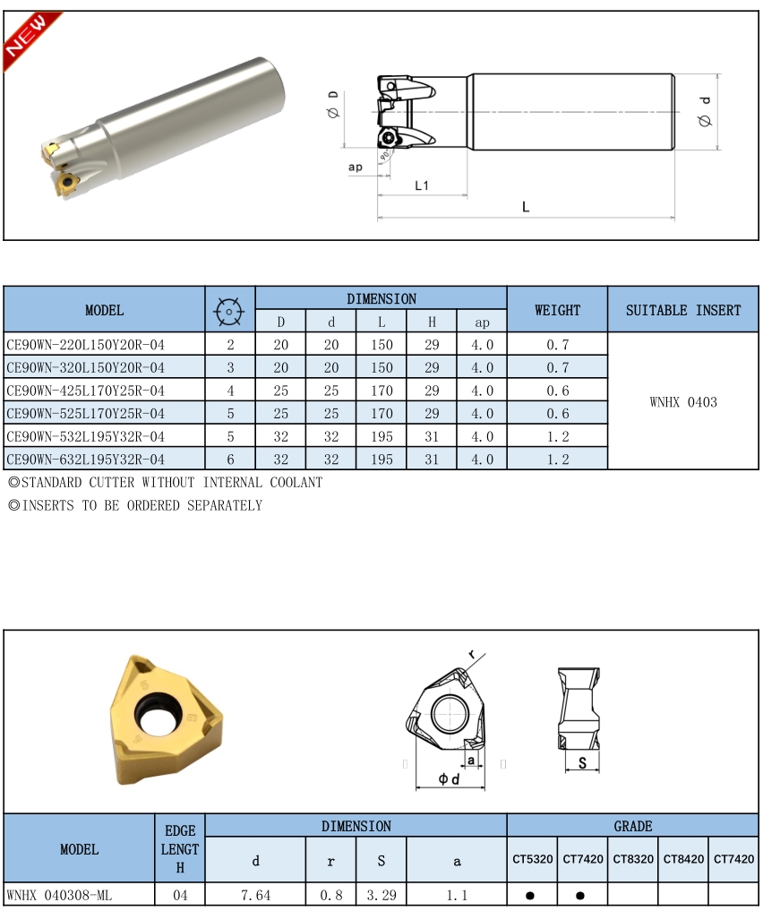 WNGU WNMU WNHX WNHU-Shank Type
