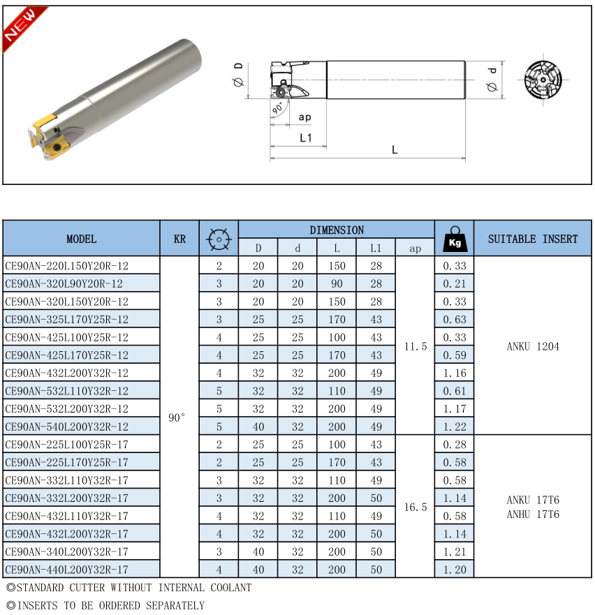 ANKU ANHU LNPU LNGU-Shank Type