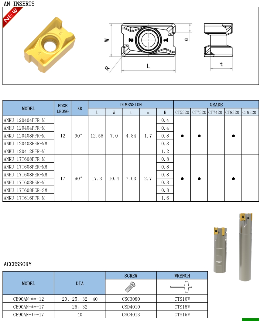 ANKU ANHU LNPU LNGU-Modular Type