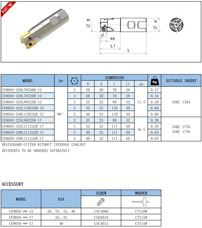 ANKU ANHU LNPU LNGU-Weldon Type