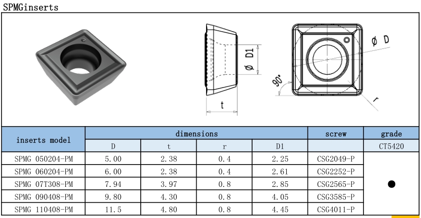 SPMG SPMT SPGG SPMG SPMT SPGG