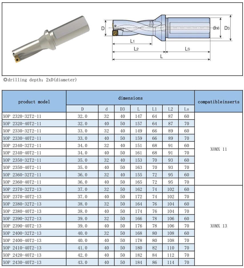 XOP TOP Indexable Drill Holders-2xDiameter