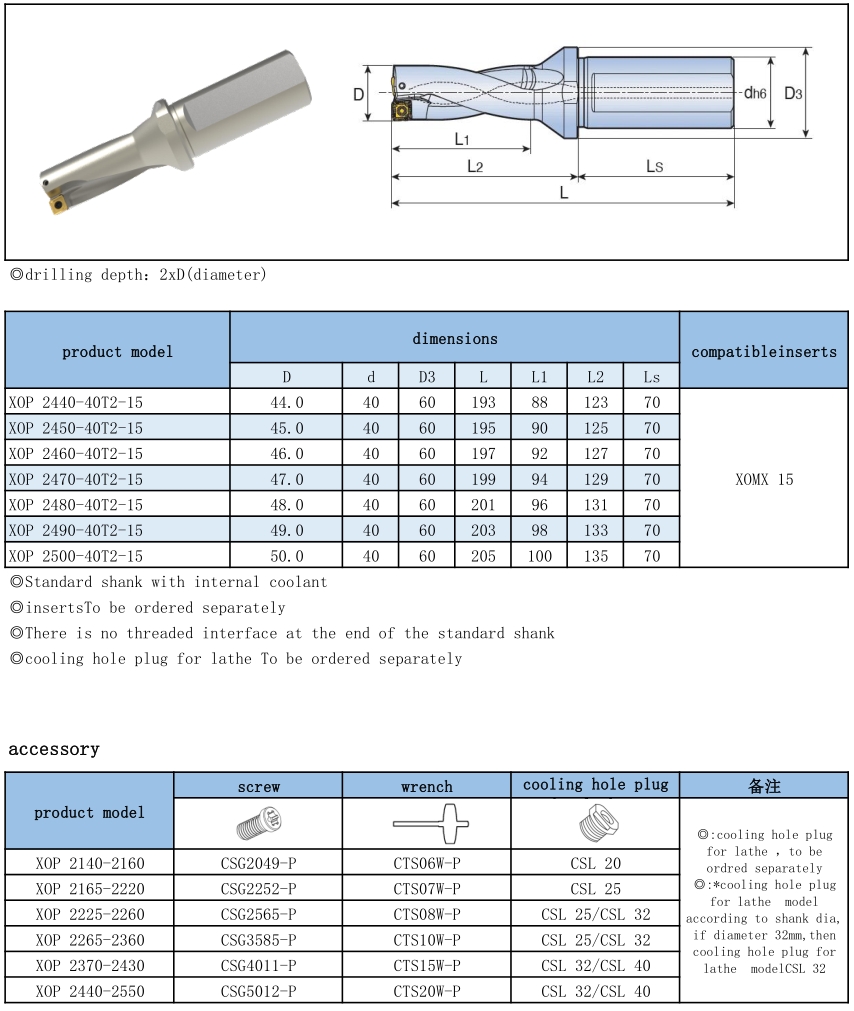 XOP TOP Indexable Drill Holders-2xDiameter