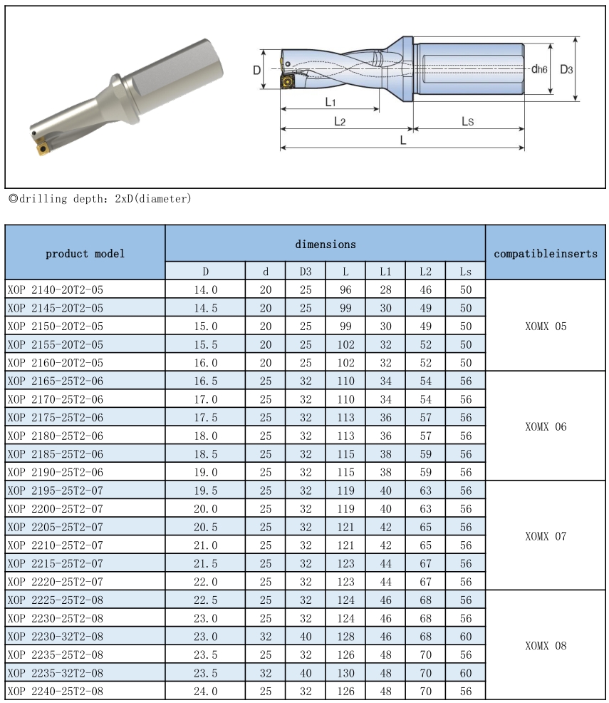 XOP TOP Indexable Drill Holders-2xDiameter