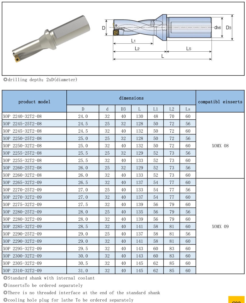 XOP TOP Indexable Drill Holders-2xDiameter