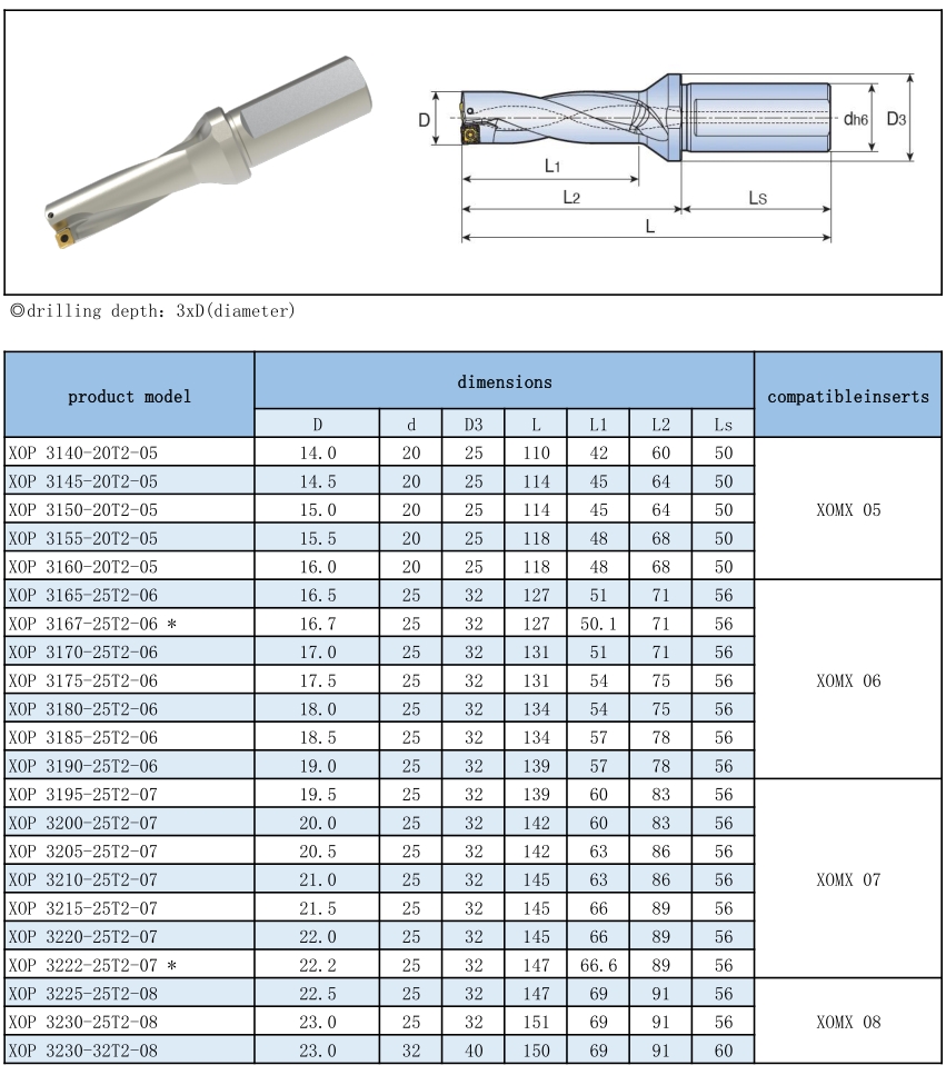 XOP TOP Indexable Drill Holders-3xDiameter XOP TOP Indexable Drill Holders-3xDiameter