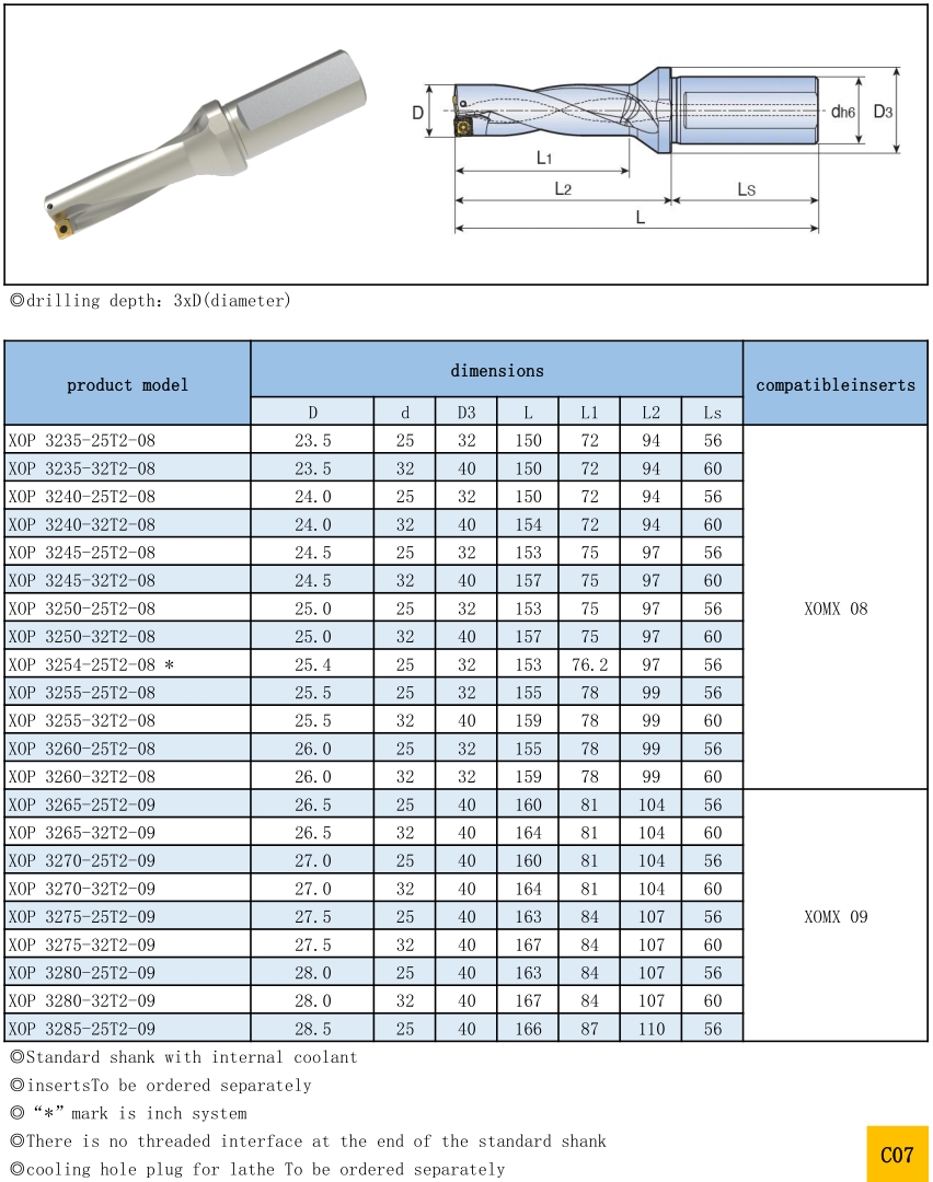 XOP TOP Indexable Drill Holders-3xDiameter XOP TOP Indexable Drill Holders-3xDiameter