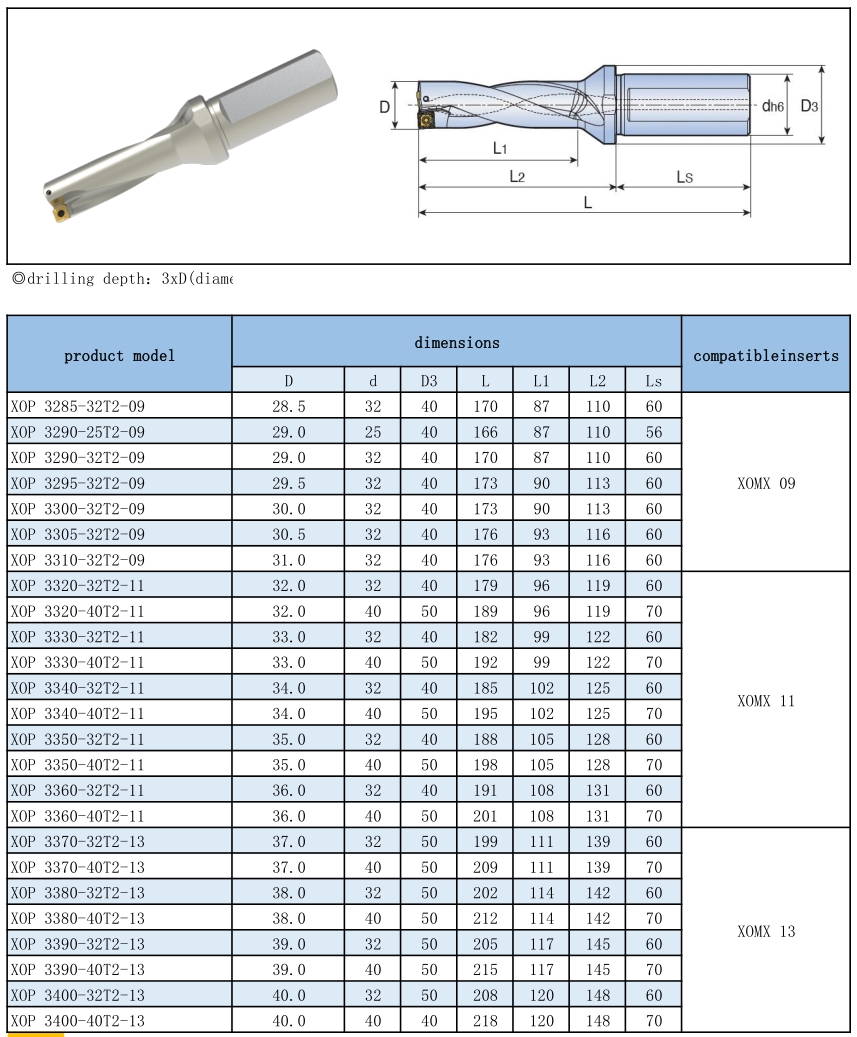 XOP TOP Indexable Drill Holders-3xDiameter XOP TOP Indexable Drill Holders-3xDiameter