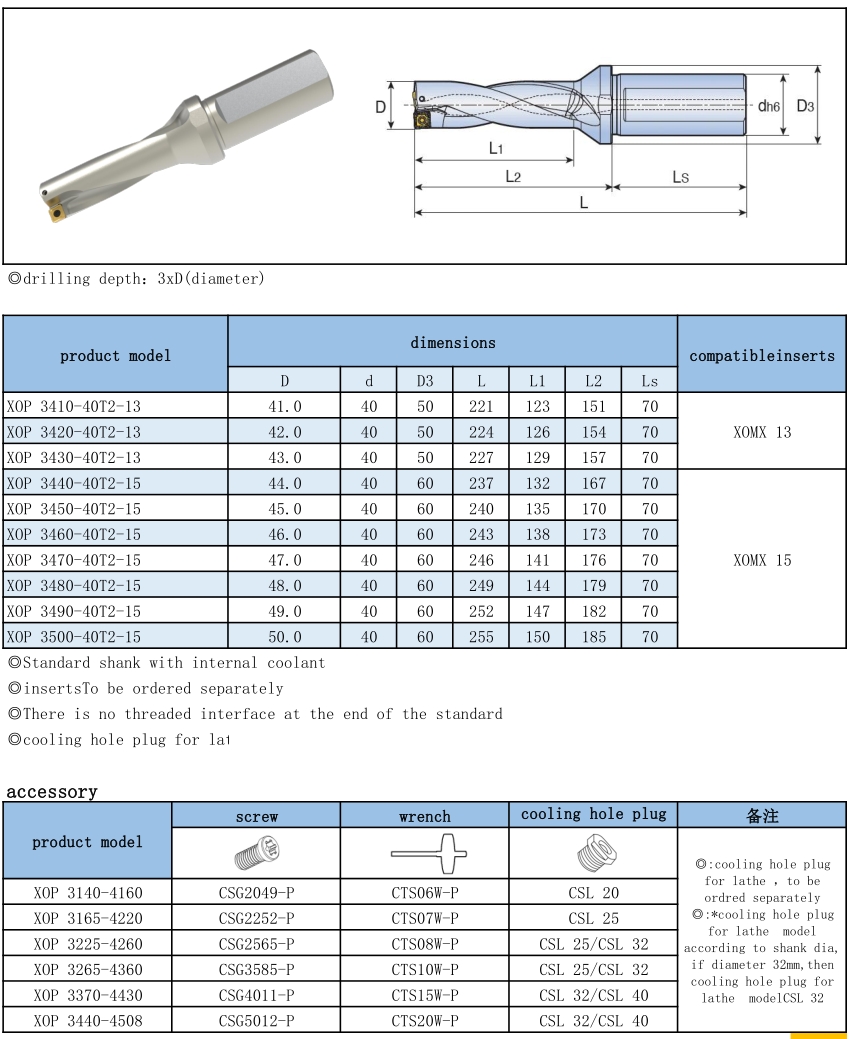 XOP TOP Indexable Drill Holders-3xDiameter XOP TOP Indexable Drill Holders-3xDiameter