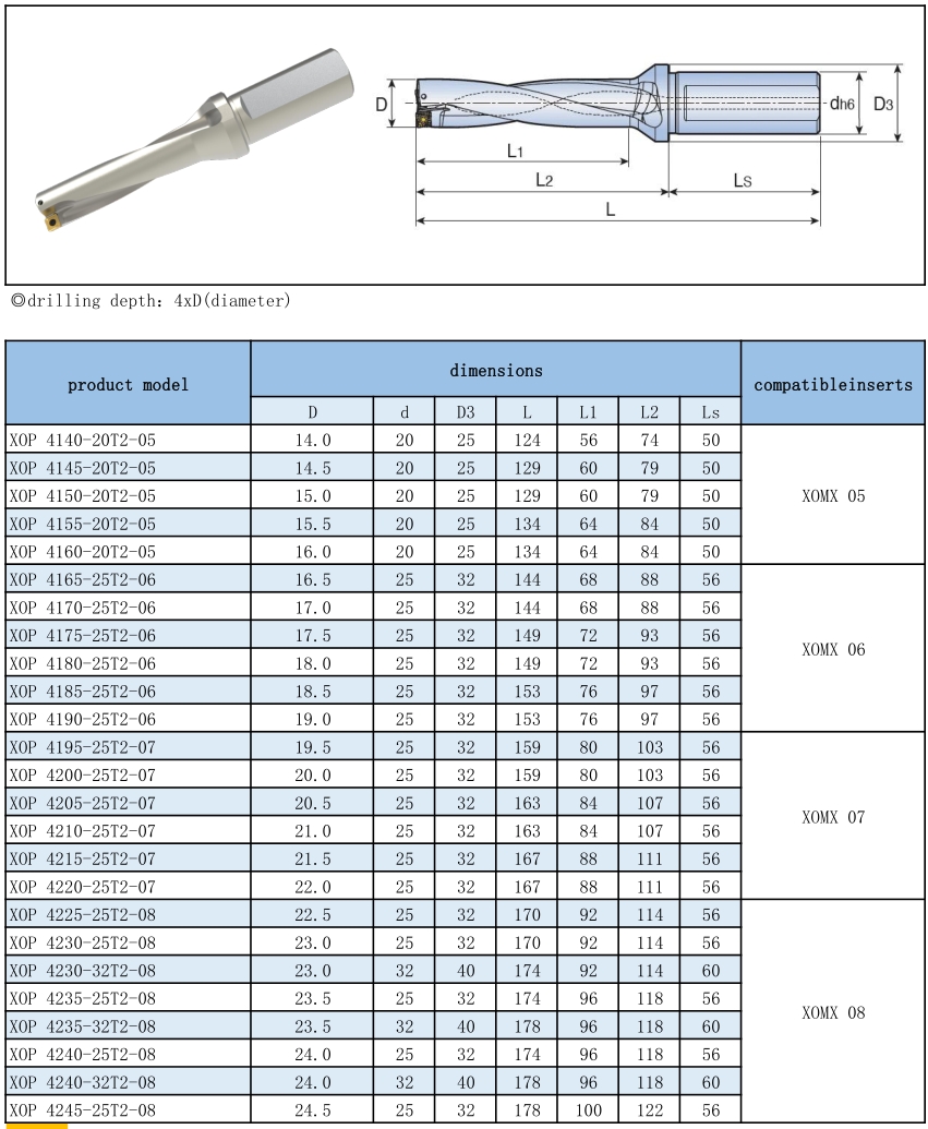 XOP TOP Indexable Drill Holders-4xDiameter XOP TOP Indexable Drill Holders-4xDiameter