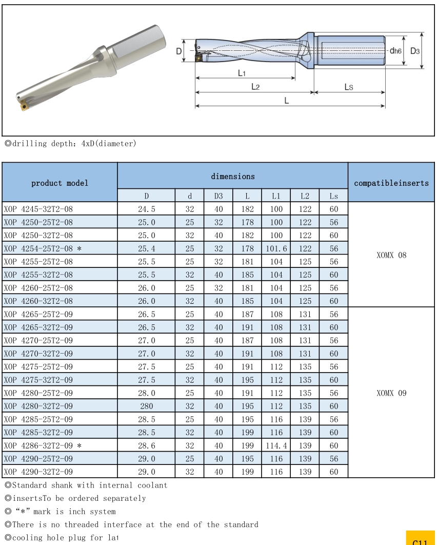 XOP TOP Indexable Drill Holders-4xDiameter XOP TOP Indexable Drill Holders-4xDiameter