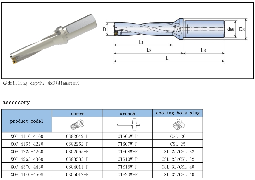 XOP TOP Indexable Drill Holders-4xDiameter XOP TOP Indexable Drill Holders-4xDiameter