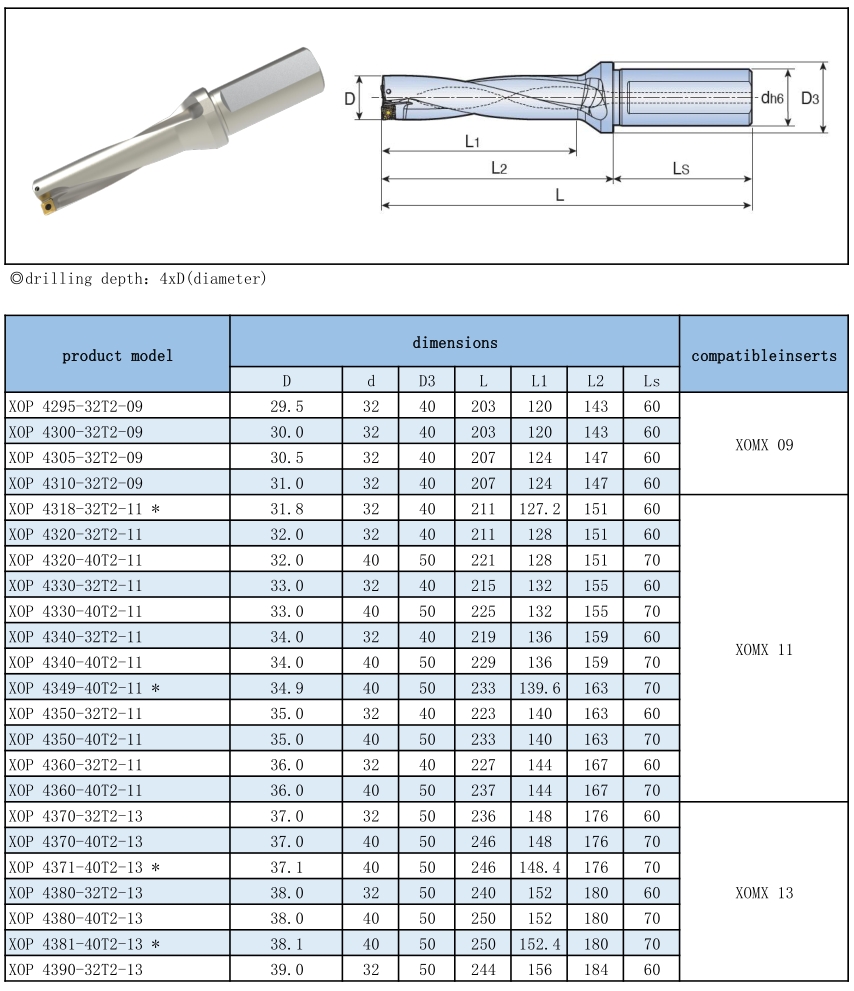 XOP TOP Indexable Drill Holders-4xDiameter XOP TOP Indexable Drill Holders-4xDiameter