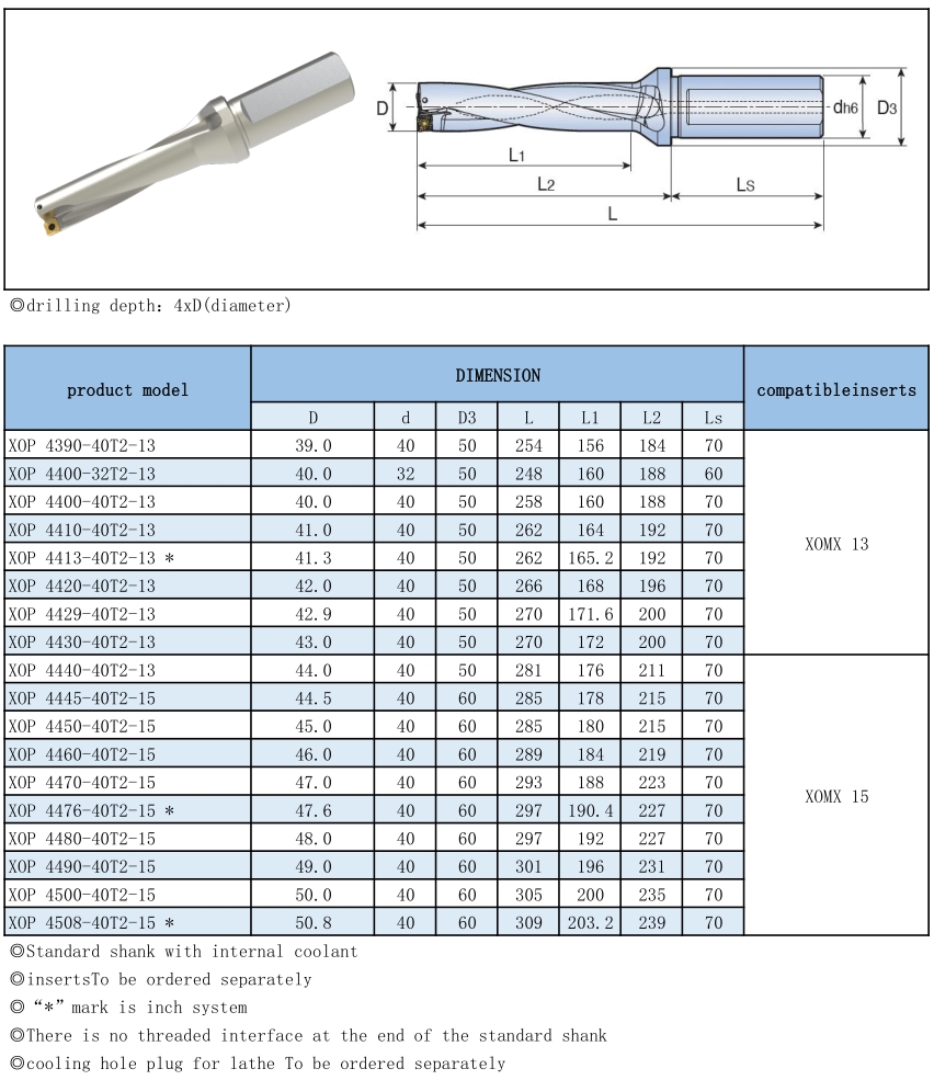 XOP TOP Indexable Drill Holders-4xDiameter XOP TOP Indexable Drill Holders-4xDiameter