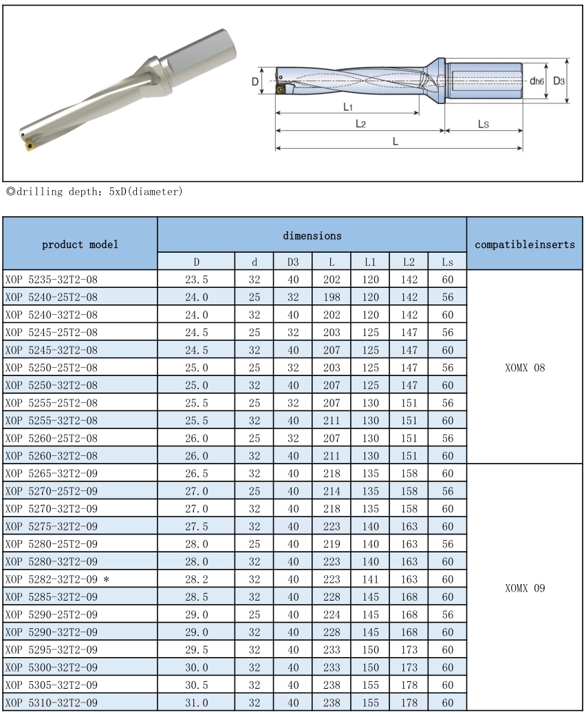 XOP TOP Indexable Drill Holders-5xDiameter
