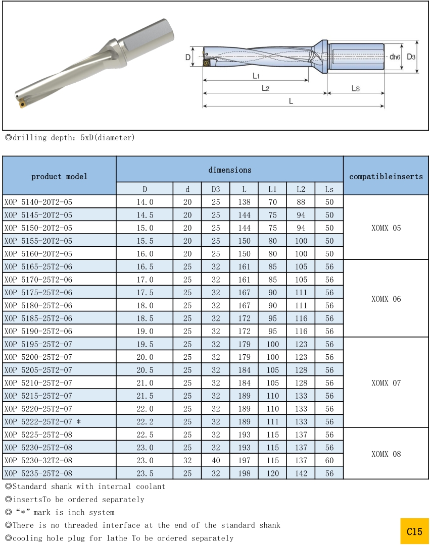 XOP TOP Indexable Drill Holders-5xDiameter