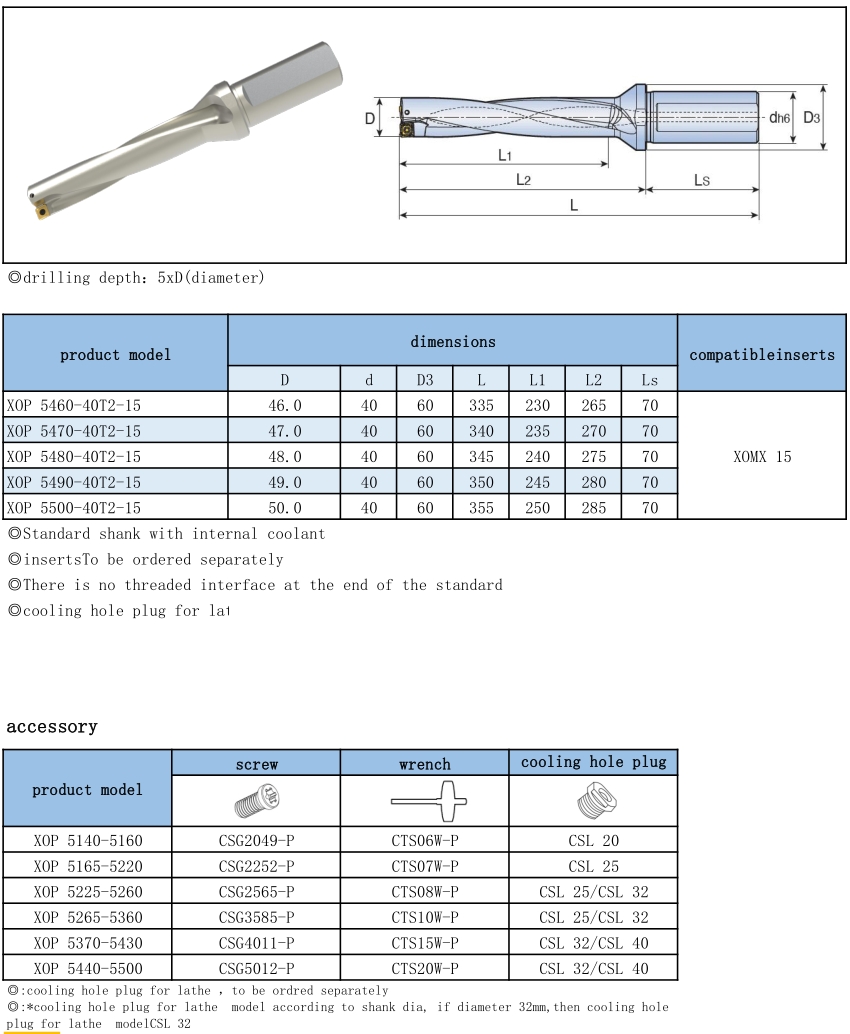 XOP TOP Indexable Drill Holders-5xDiameter