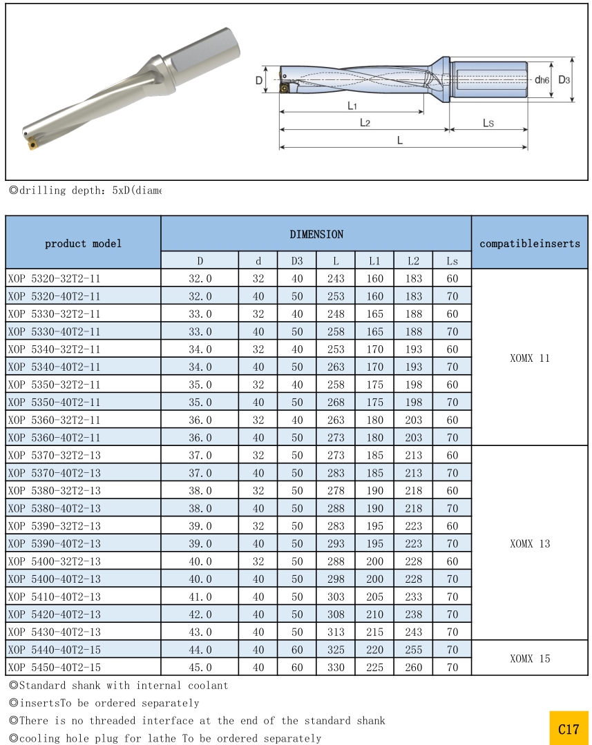 XOP TOP Indexable Drill Holders-5xDiameter