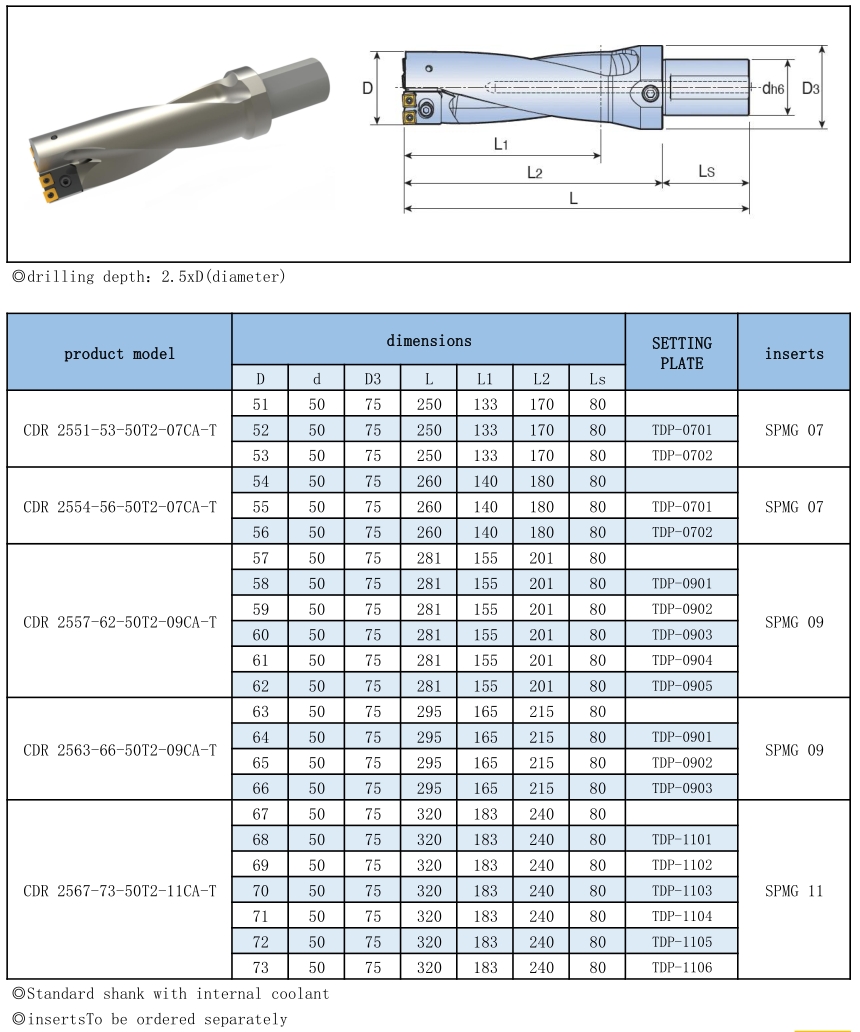 CDR TOP Indexable Drill Holders-2.5xDiameter