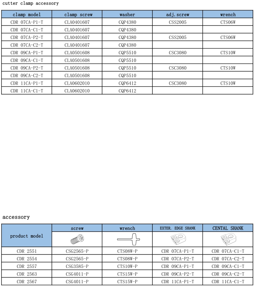 CDR TOP Indexable Drill Holders-2.5xDiameter
