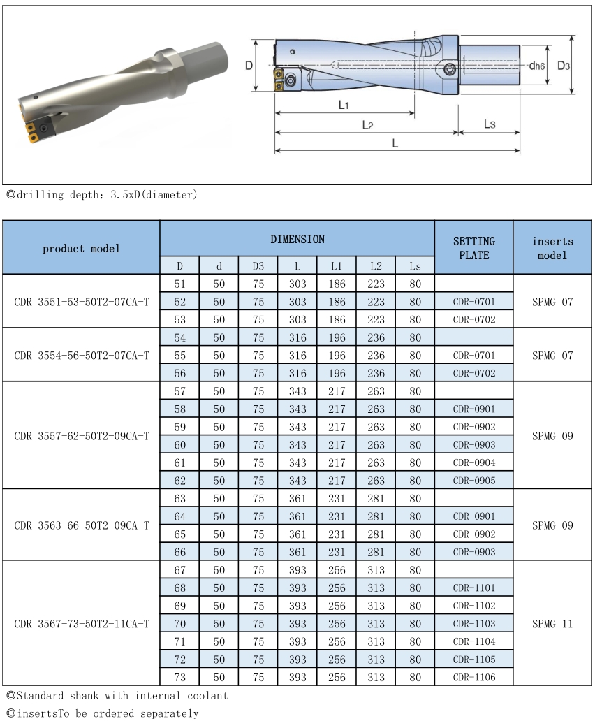 CDR TOP Indexable Drill Holders-3.5xDiameter