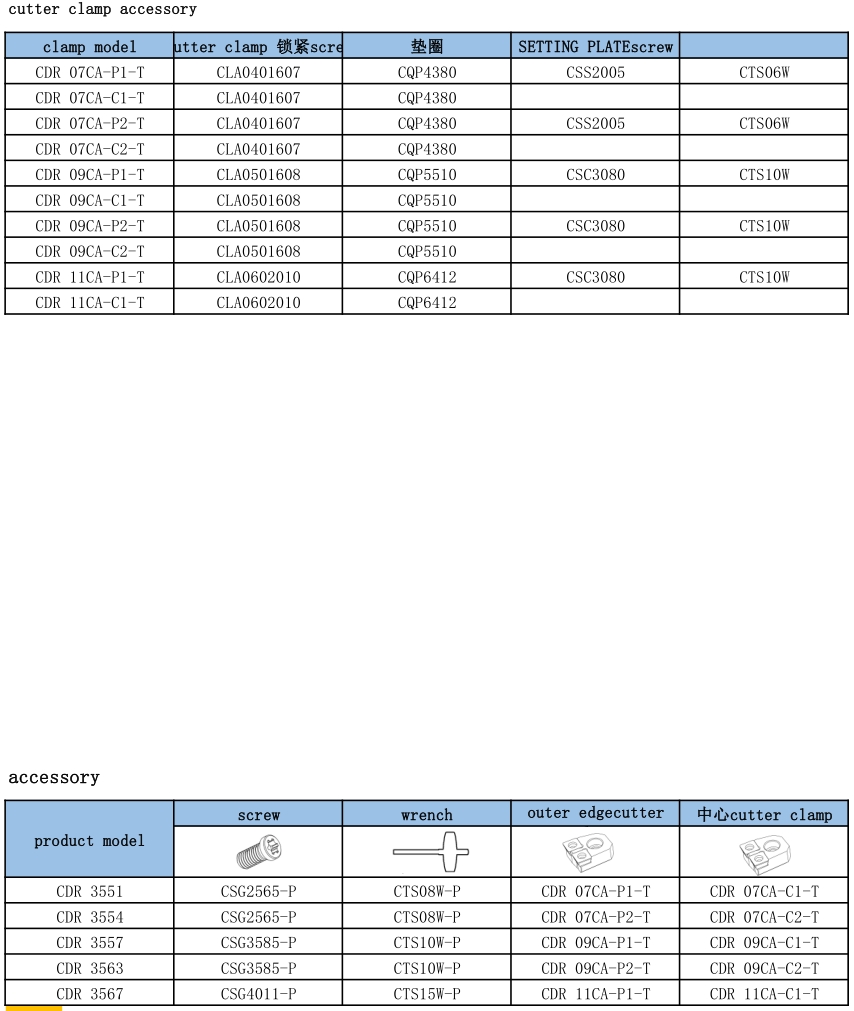CDR TOP Indexable Drill Holders-3.5xDiameter