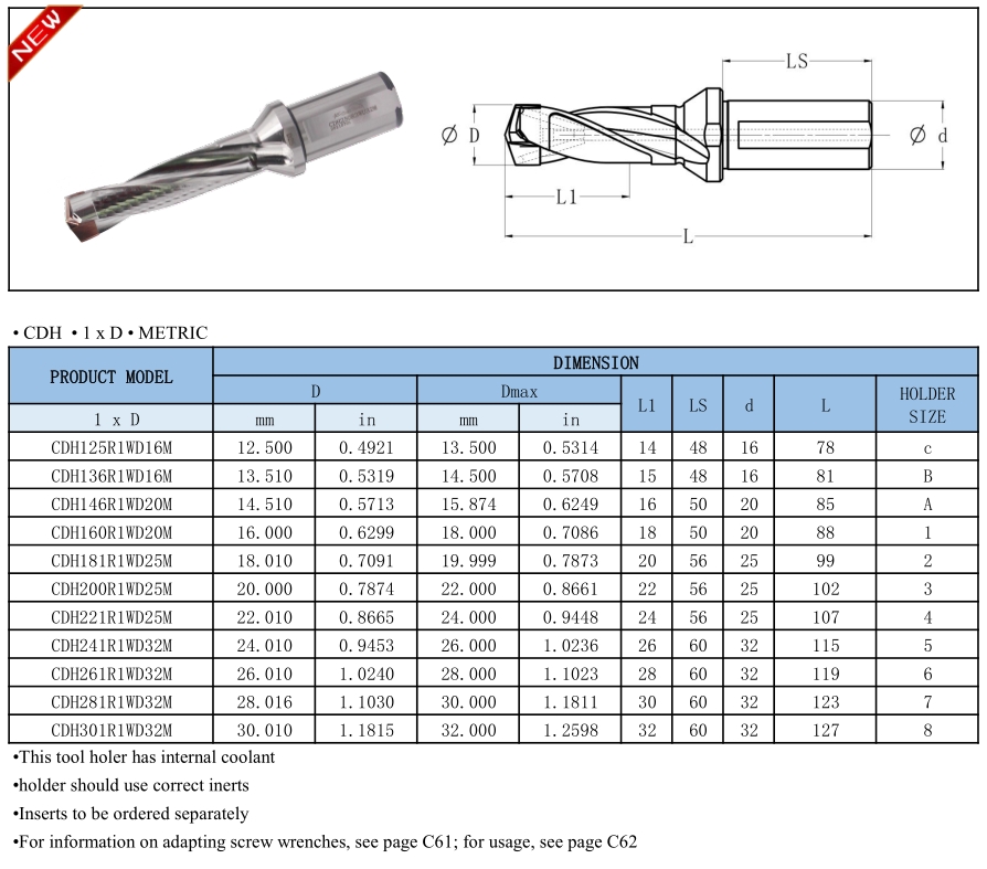CDH Head Changeable Drill Holders-1xDiameter