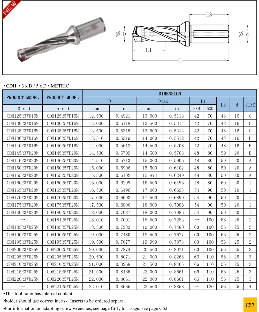 CDH Head Changeable Drill Holders-3xDiameter/5xDiameter