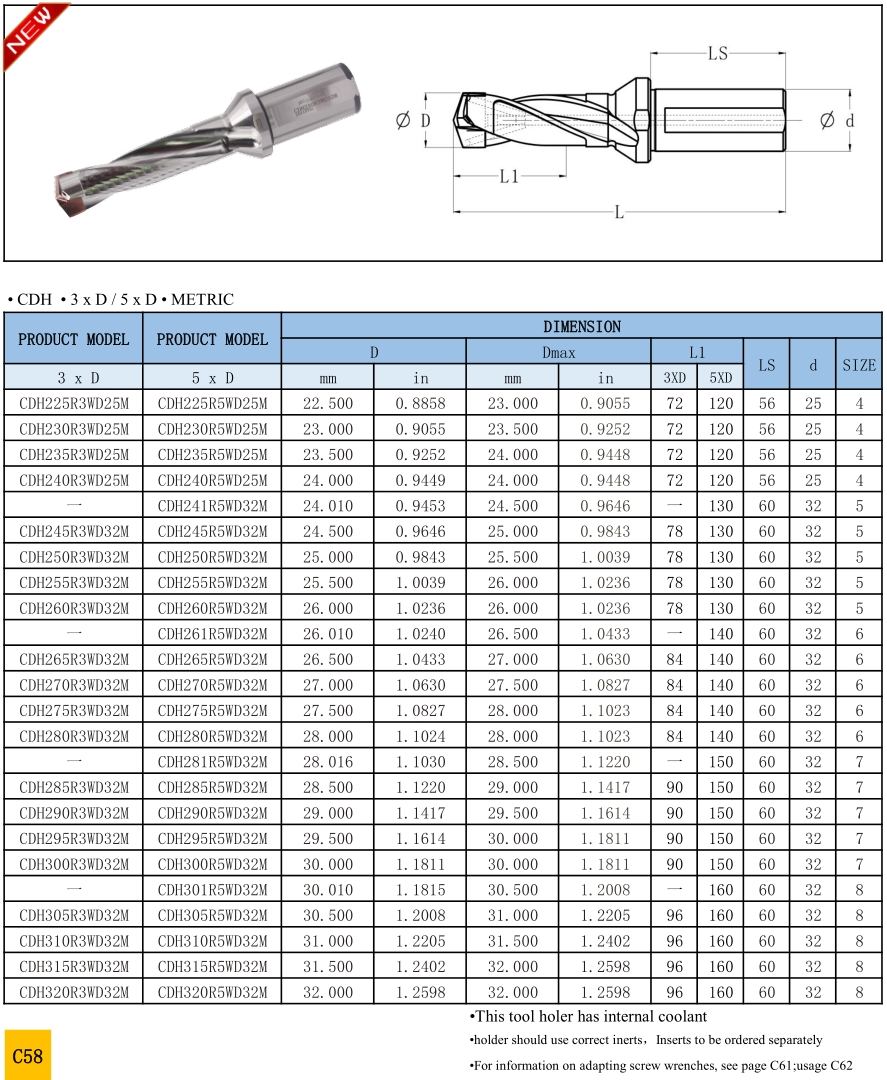 CDH Head Changeable Drill Holders-3xDiameter/5xDiameter