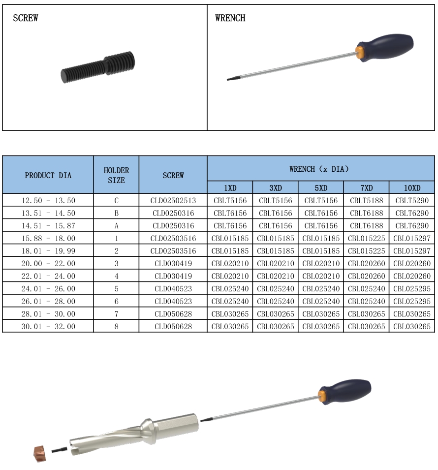 CDH Head Changeable Drill Holders-3xDiameter/5xDiameter