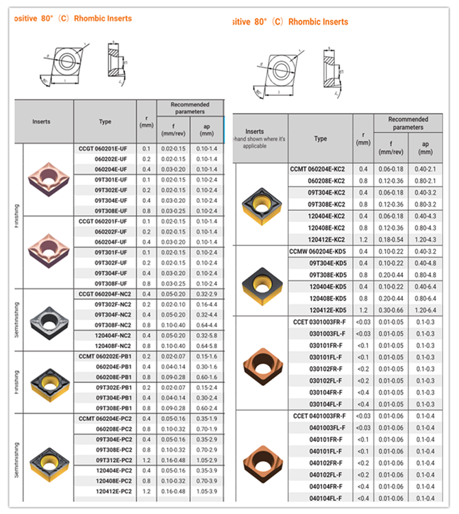 Boring Inserts-CCMT CCGT CCET CPMT Boring Inserts-CCMT CCGT CCET CPMT