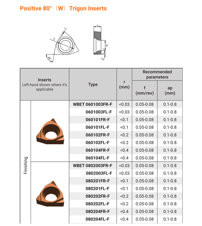 Boring Inserts-WBET/WCMT/WCGT Boring Inserts-WBET/WCMT/WCGT