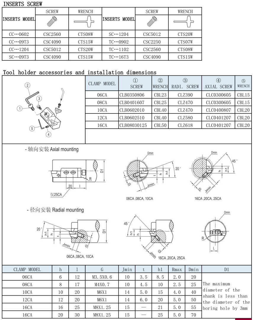 Rough Boring Clamp-STFCR/L