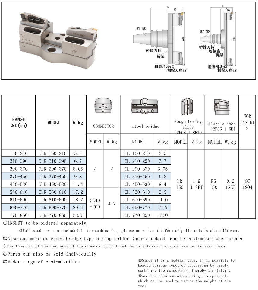 Bridge Rough Boring Tool For Large Diameters-CLR