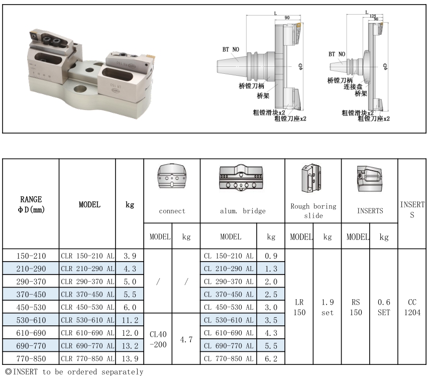 Bridge Rough Boring Tool For Large Diameters-CLR-AL